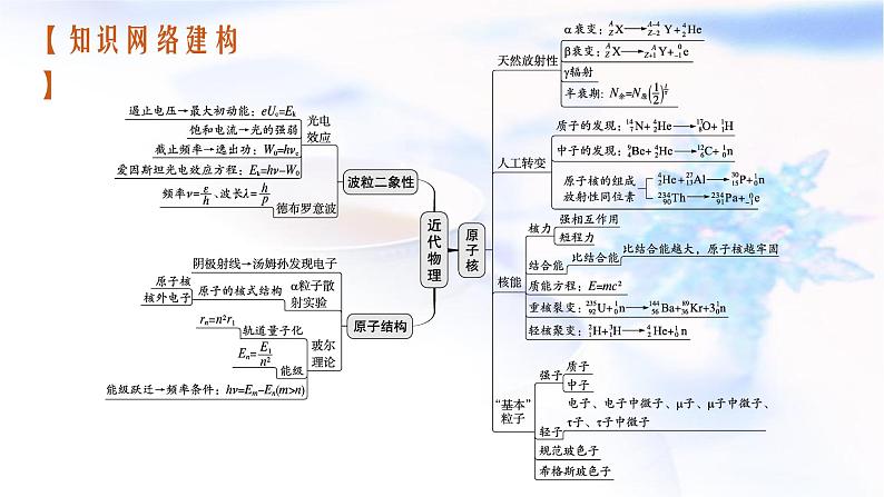 2023届高考物理二轮复习专题7近代物理初步课件第3页