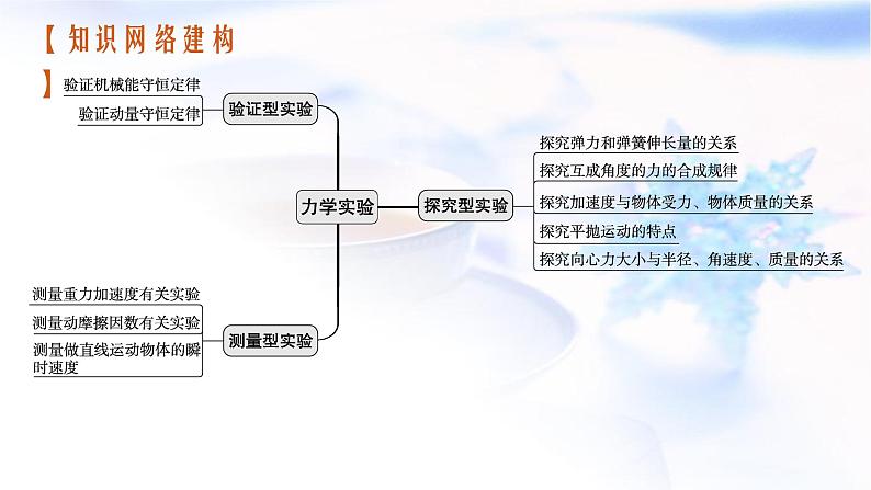 2023届高考物理二轮复习专题8第1讲力学实验课件03