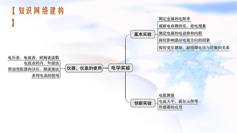 2023届高考物理二轮复习专题8第2讲电学实验课件03