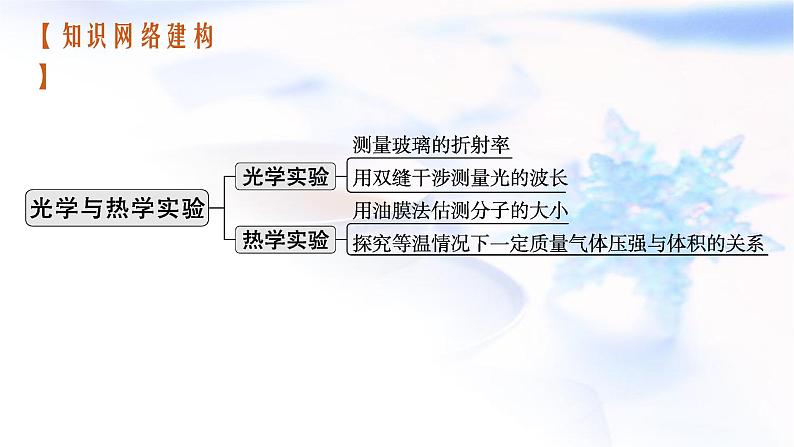 2023届高考物理二轮复习专题8第3讲光学与热学实验课件03