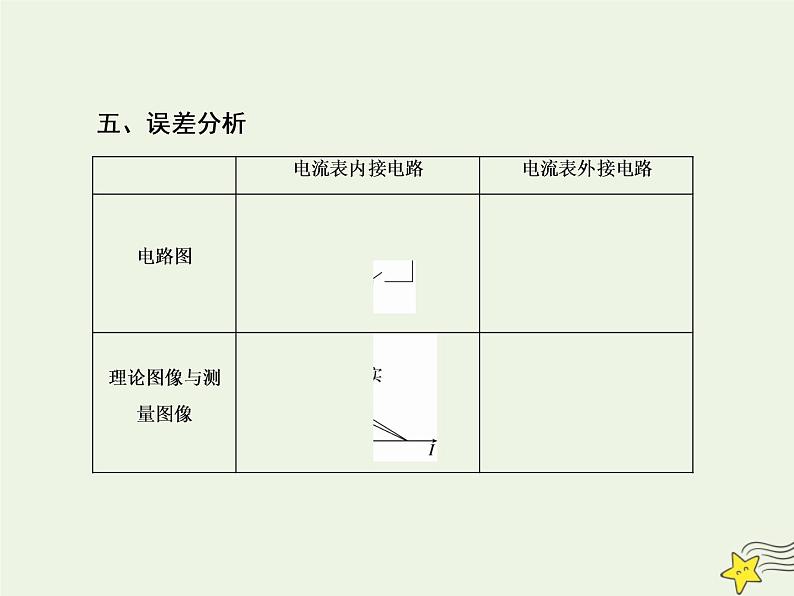 高中物理高考 新课标2020高考物理一轮复习8 5实验 测定电源的电动势和内阻课件新人教版06