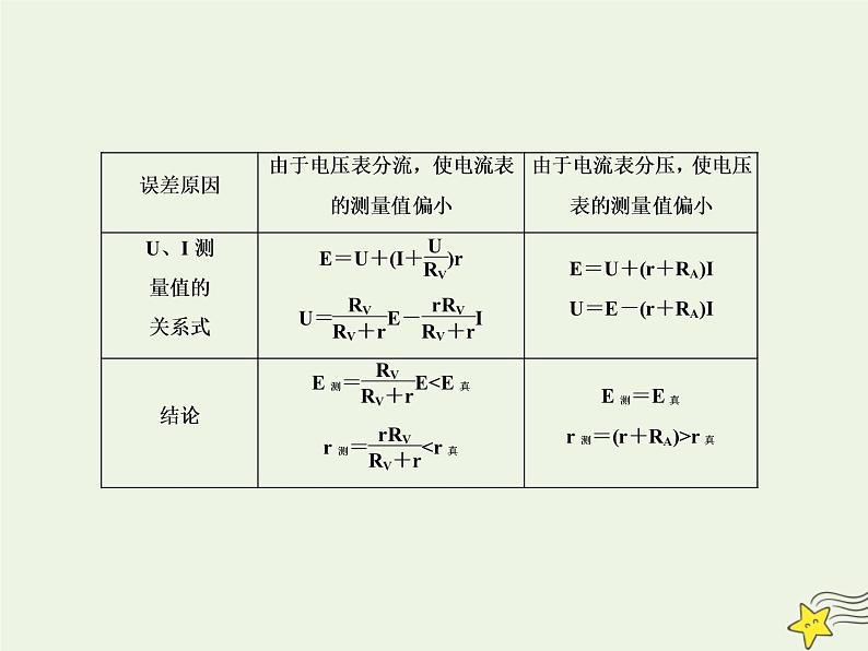 高中物理高考 新课标2020高考物理一轮复习8 5实验 测定电源的电动势和内阻课件新人教版07