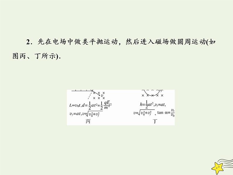 高中物理高考 新课标2020高考物理一轮复习9 4带电粒子在组合场中的运动专题课件新人教版06