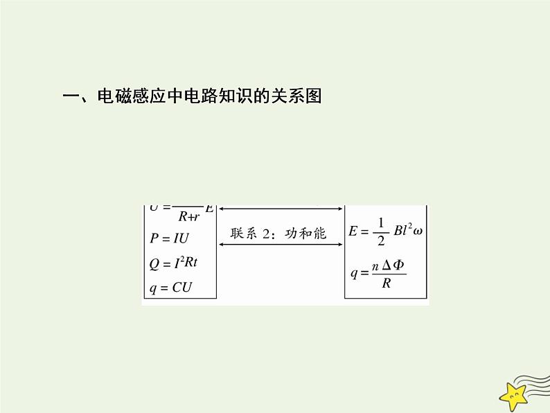 高中物理高考 新课标2020高考物理一轮复习10 3电磁感应中的电路与图像专题课件新人教版03