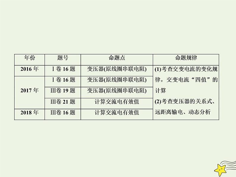 高中物理高考 新课标2020高考物理一轮复习11 1交变电流课件新人教版第2页