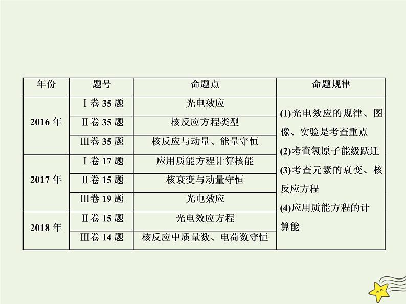 高中物理高考 新课标2020高考物理一轮复习12 1光电效应与波粒二象性课件新人教版02