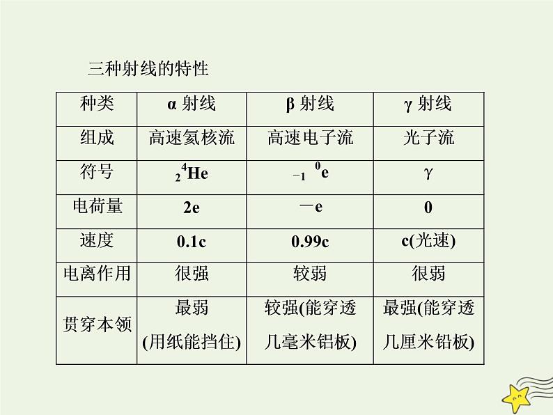 高中物理高考 新课标2020高考物理一轮复习12 3原子核与核反应课件新人教版05