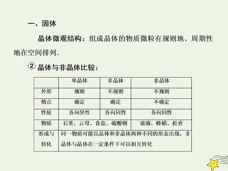 高中物理高考 新课标2020高考物理一轮复习13 2固体液体热力学定律课件新人教版03