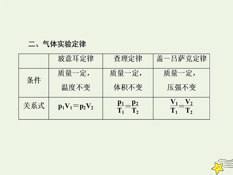 高中物理高考 新课标2020高考物理一轮复习13 3气体课件新人教版第4页