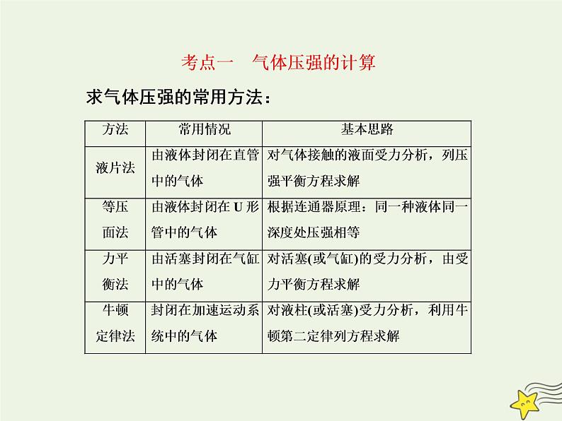 高中物理高考 新课标2020高考物理一轮复习13 3气体课件新人教版第7页