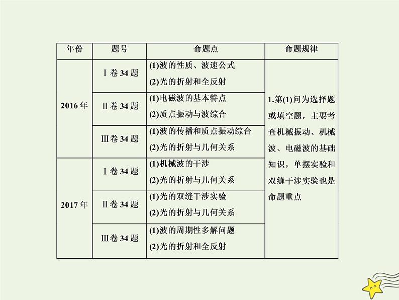 高中物理高考 新课标2020高考物理一轮复习14 1机械振动课件新人教版02