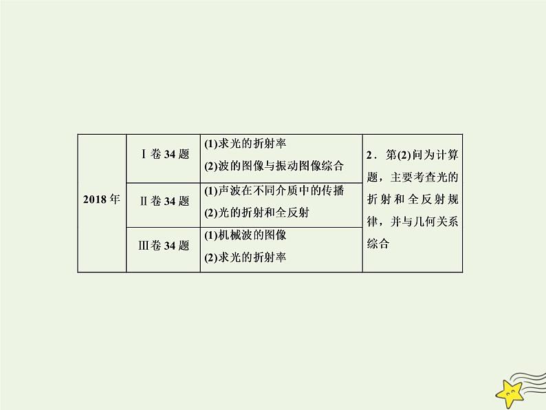 高中物理高考 新课标2020高考物理一轮复习14 1机械振动课件新人教版03