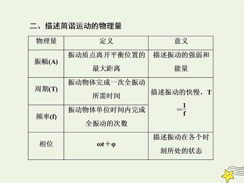 高中物理高考 新课标2020高考物理一轮复习14 1机械振动课件新人教版08