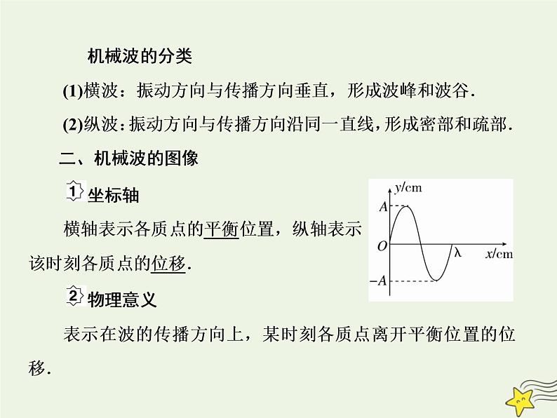 高中物理高考 新课标2020高考物理一轮复习14 2机械波课件新人教版04