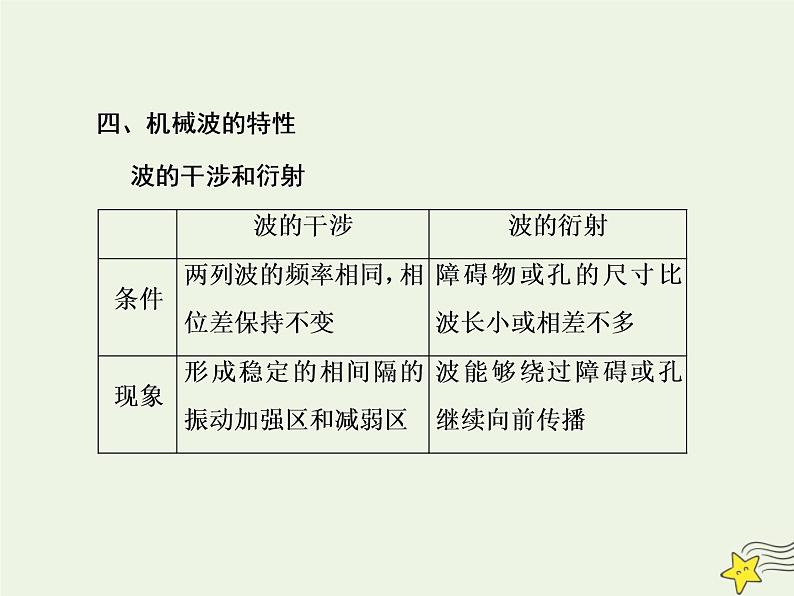 高中物理高考 新课标2020高考物理一轮复习14 2机械波课件新人教版06