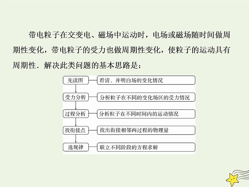 高中物理高考 新课标2020高考物理一轮复习单元综合专题九带电粒子在交变电磁场中课件新人教版03