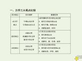 高中物理高考 新课标2020高考物理一轮复习单元综合专题六力学三大观点课件新人教版