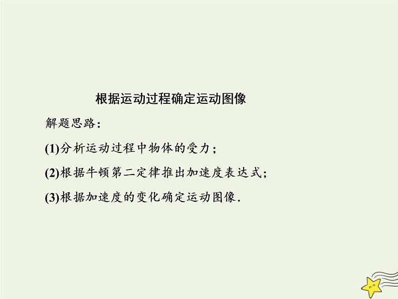 高中物理高考 新课标2020高考物理一轮复习单元综合专题三动力学与图像课件新人教版第6页