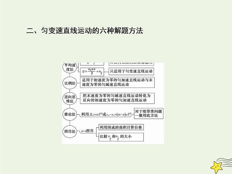 高中物理高考 新课标2020高考物理一轮复习单元综合专题一直线运动多过程组合课件新人教版04