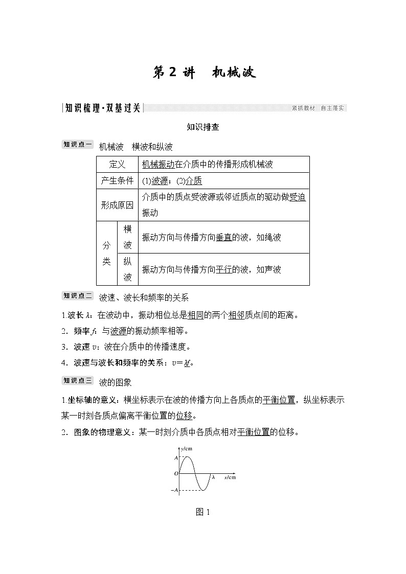 高中物理高考 选修3-4 第2讲 试卷01