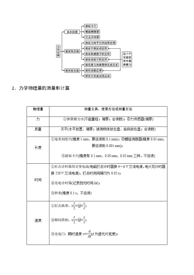 高中物理高考 押课标卷物理第22题（原卷版）-备战2020年高考物理临考题号押题03