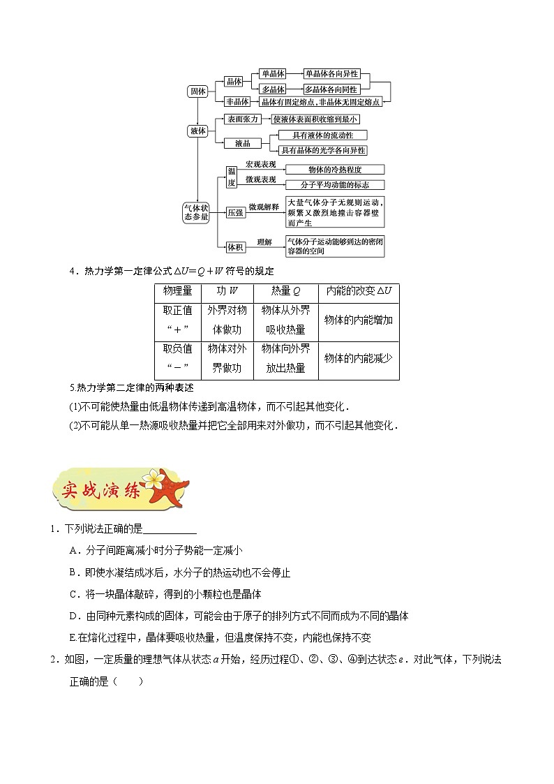 高中物理高考 押课标卷物理第33题（原卷版）-备战2020年高考物理临考题号押题03