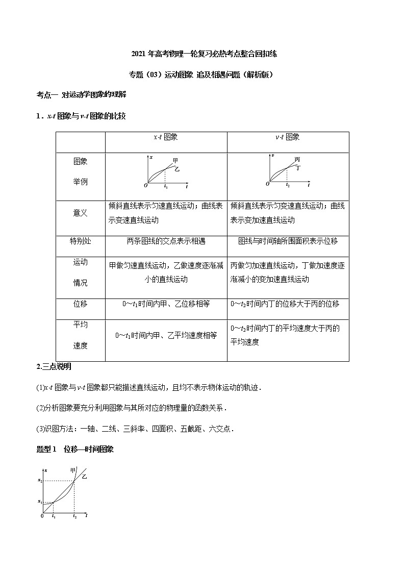 高中物理高考 专题（03）运动图象 追及相遇问题（解析版）第1页