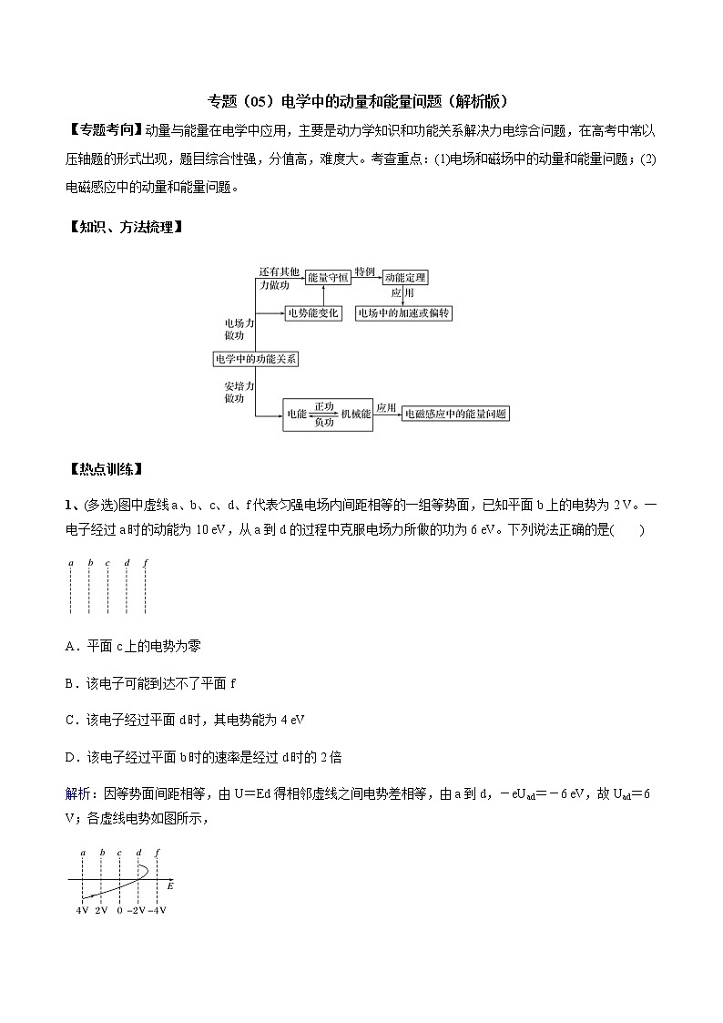 高中物理高考 专题（05）电学中的动量和能量问题（解析版）01