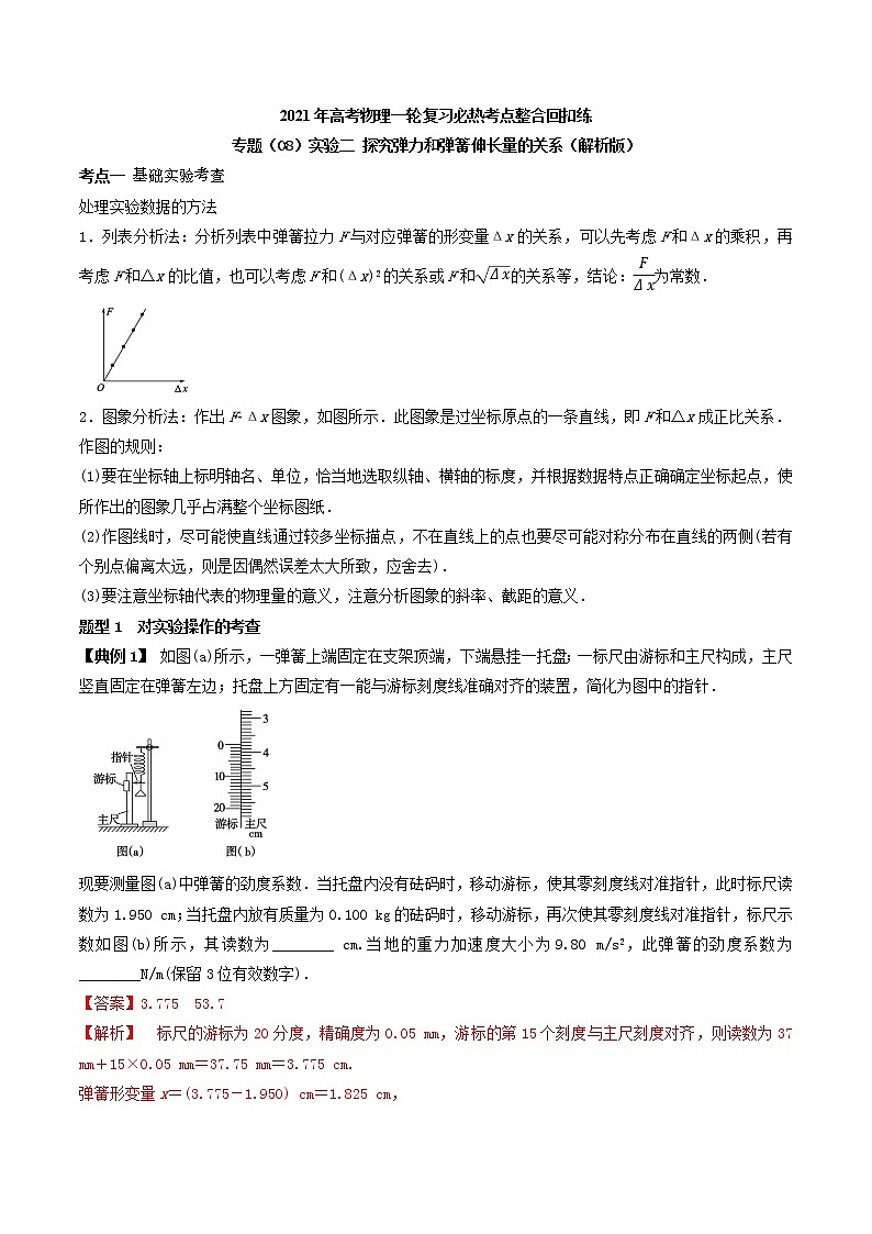 高中物理高考 专题（08）实验二 探究弹力和弹簧伸长量的关系（解析版）01