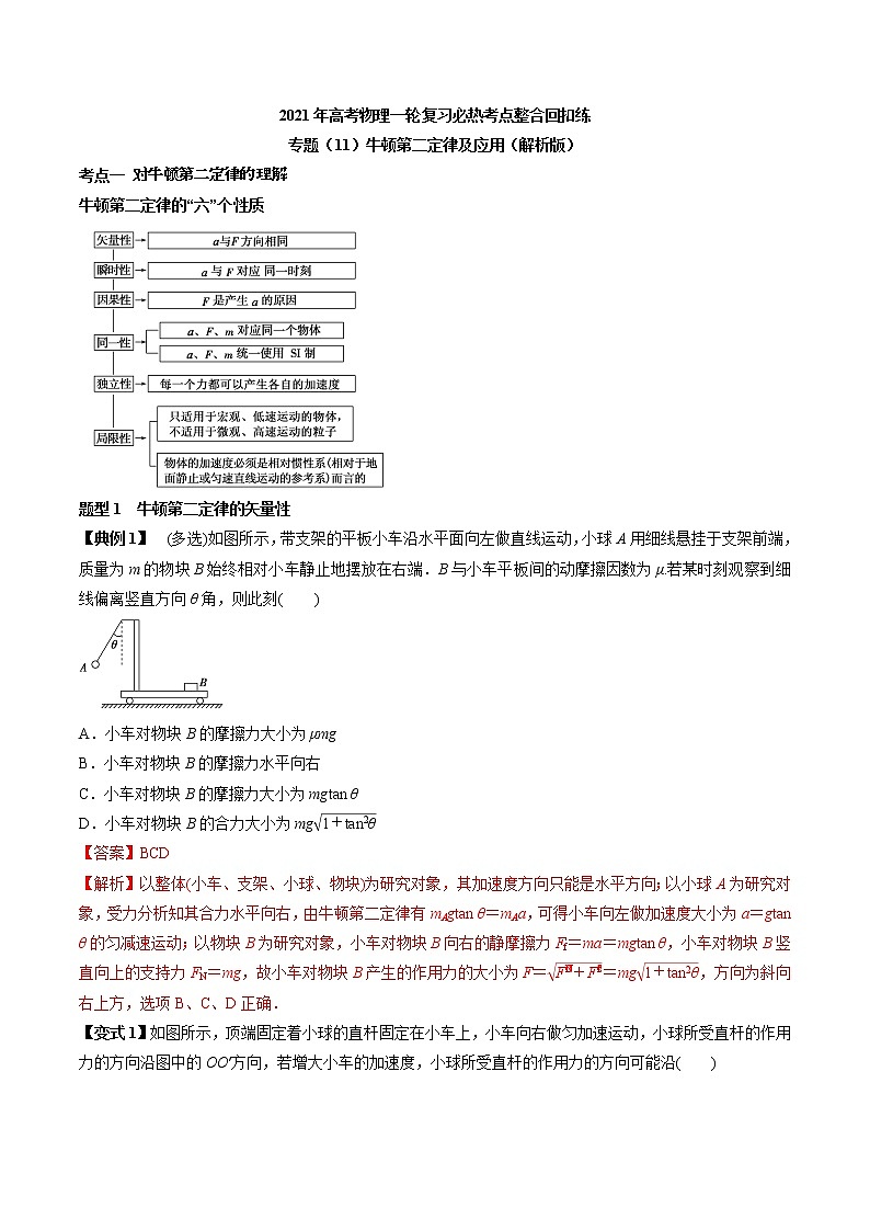 高中物理高考 专题（11）牛顿第二定律及应用（解析版）01