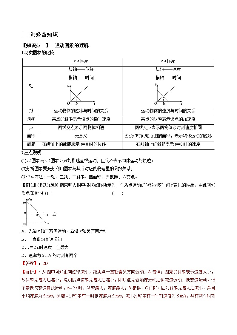高中物理高考 专题1 2 运动学图像、追及相遇及实验【讲】解析版02