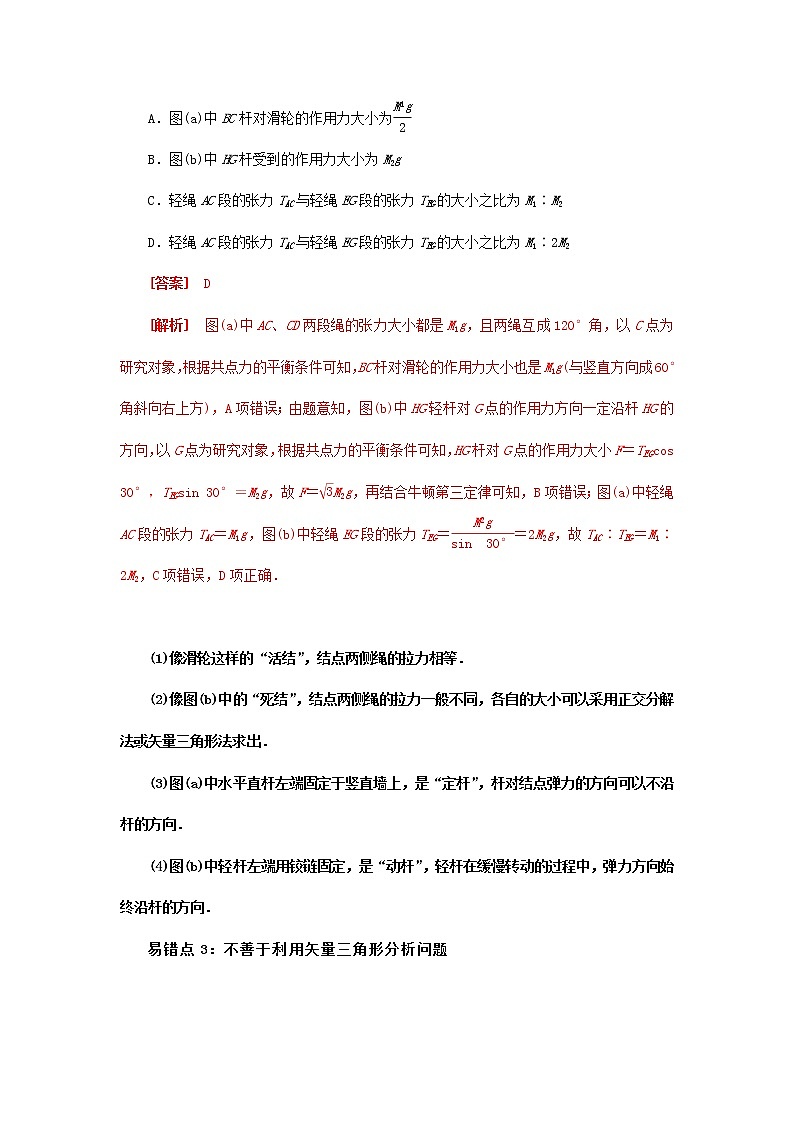高中物理高考 专题02  相互作用-2020年高考考前再回首易错题（原卷版）03