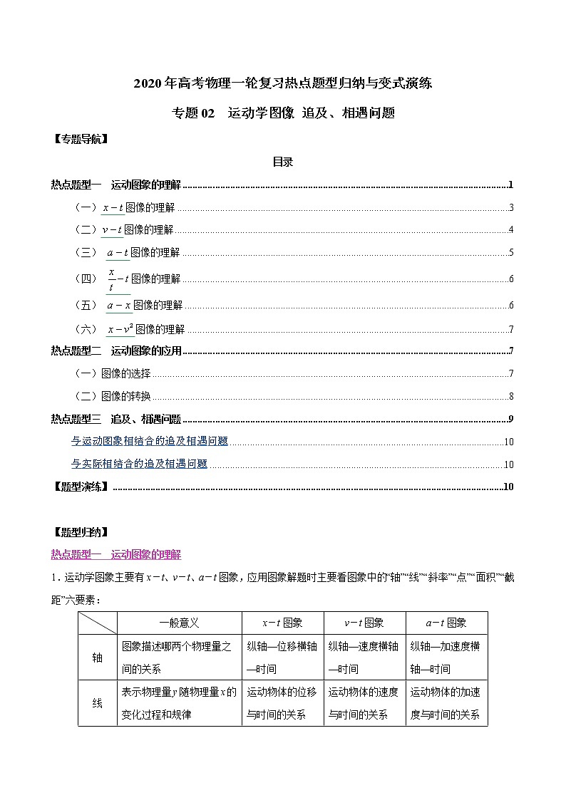 高中物理高考 专题02 运动学图像 追及、相遇问题（原卷版）第1页