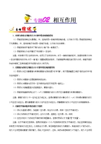 高中物理高考 专题02 相互作用-备战2019年高考物理之纠错笔记系列（解析版）