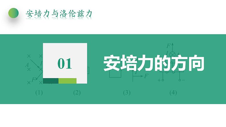 1.1 磁场对通电导线的作用力(课件)-高中物理课件（人教版2019选择性必修第二册）03