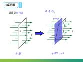 1.1 磁场对通电导线的作用力(课件)-高中物理课件（人教版2019选择性必修第二册）