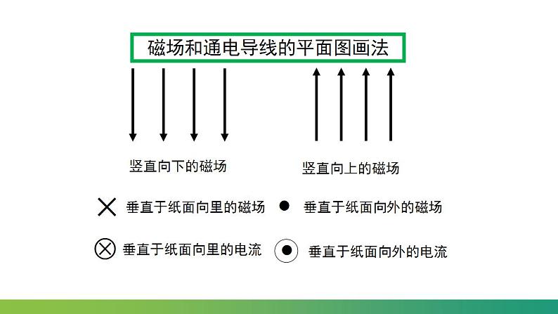 1.1 磁场对通电导线的作用力(课件)-高中物理课件（人教版2019选择性必修第二册）05