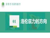 1.2磁场对运动电荷的力(课件)-高中物理课件（人教版2019选择性必修第二册）