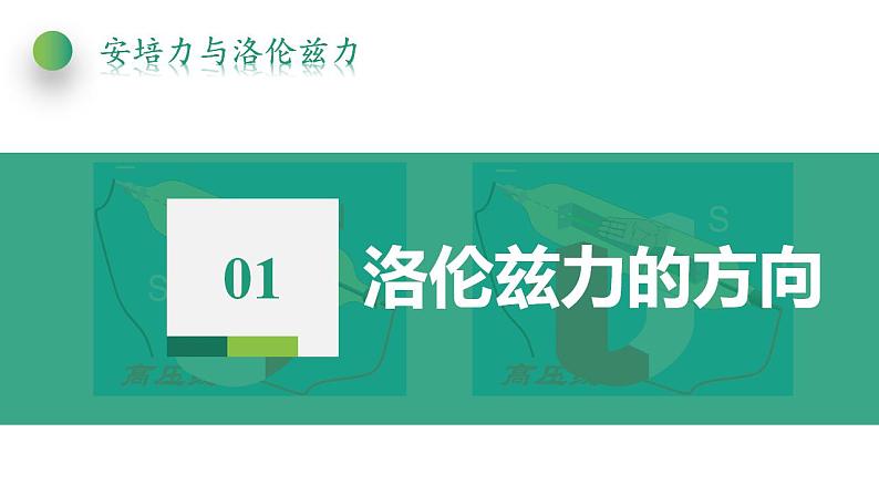 1.2磁场对运动电荷的力(课件)-高中物理课件（人教版2019选择性必修第二册）第3页