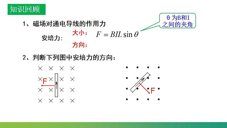 1.2磁场对运动电荷的力(课件)-高中物理课件（人教版2019选择性必修第二册）第7页