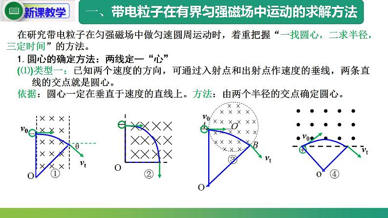 1.3.2 带电粒子在有界磁场中的运动(课件)-高中物理课件（人教版2019选择性必修第二册）05