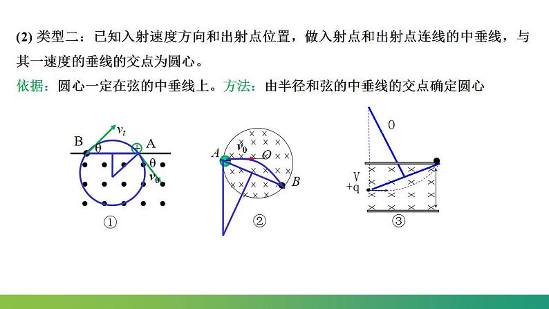 1.3.2 带电粒子在有界磁场中的运动(课件)-高中物理课件（人教版2019选择性必修第二册）06