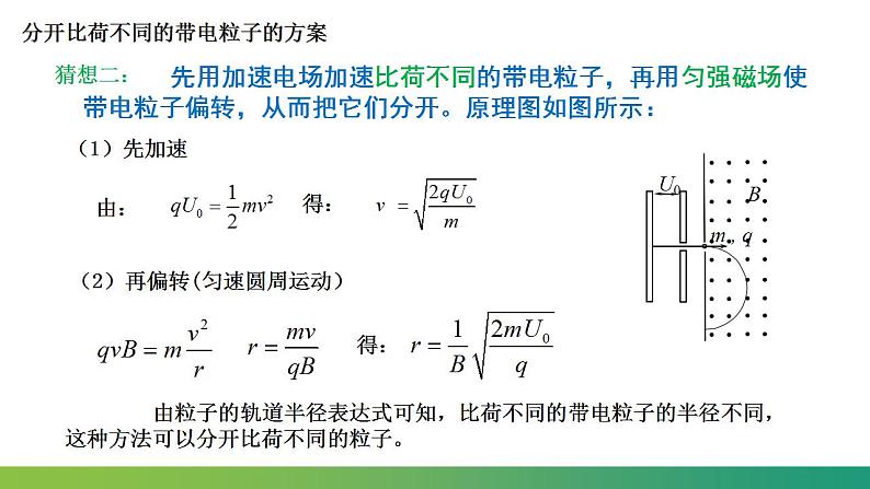 1.4 质谱仪与回旋加速器(课件)-高中物理课件（人教版2019选择性必修第二册）05