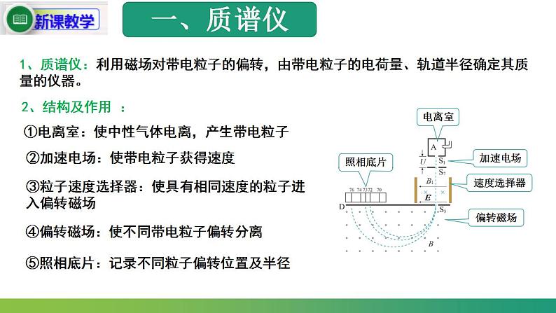 1.4 质谱仪与回旋加速器(课件)-高中物理课件（人教版2019选择性必修第二册）07