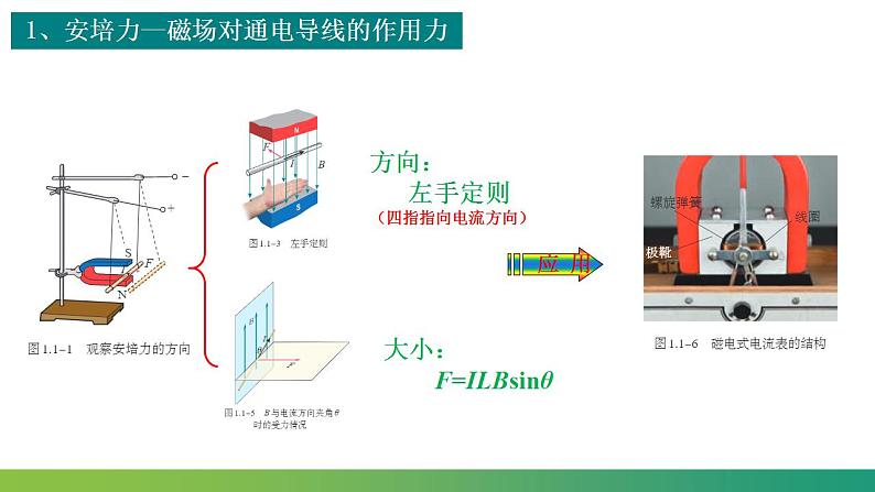 第一章 安培力与洛伦兹力 章末复习(课件)-高中物理课件（人教版2019选择性必修第二册）05