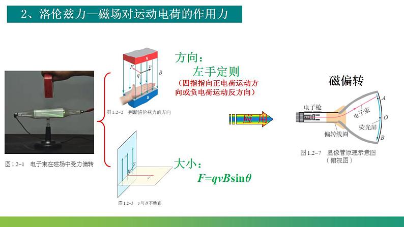 第一章 安培力与洛伦兹力 章末复习(课件)-高中物理课件（人教版2019选择性必修第二册）07