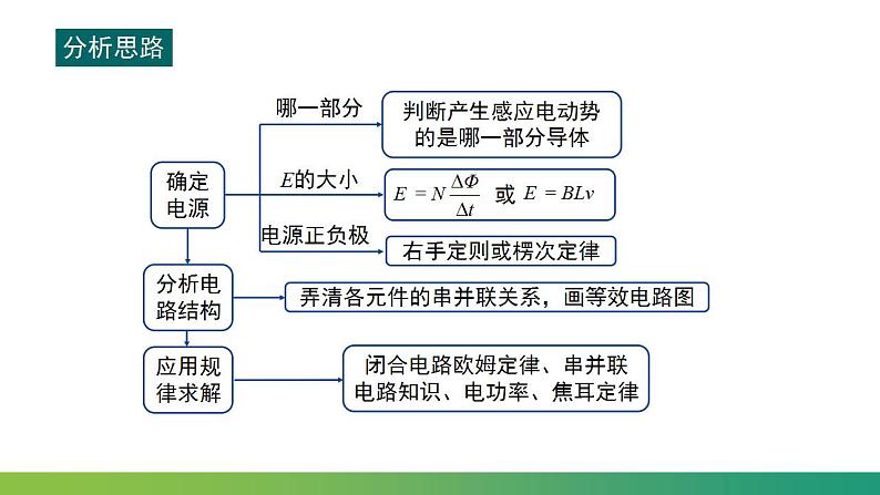 2.2.2法拉第电磁感应定律的应用(课件)-高中物理课件（人教版2019选择性必修第二册）07