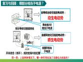 2.3.1涡流(课件)-高中物理课件（人教版2019选择性必修第二册）