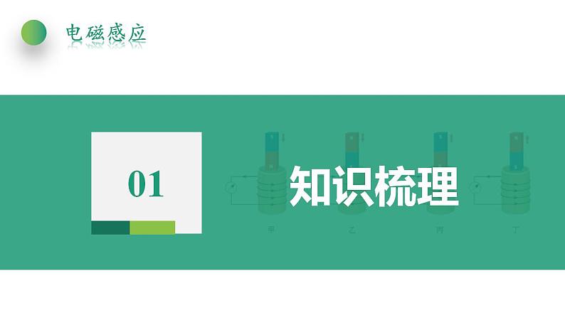 第二章 电磁感应 章末复习 (课件)-高中物理课件（人教版2019选择性必修第二册）04