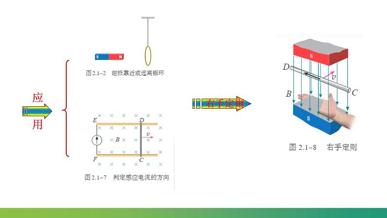 第二章 电磁感应 章末复习 (课件)-高中物理课件（人教版2019选择性必修第二册）06